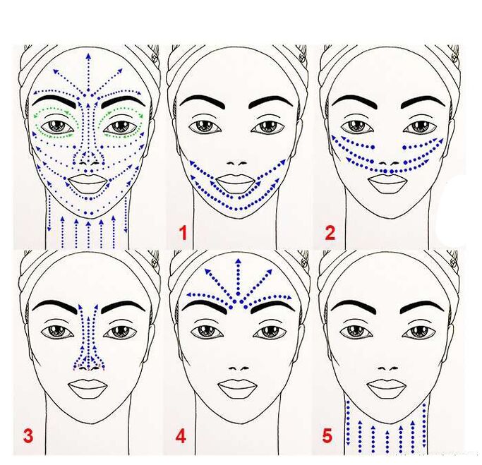 မျက်နှာကိုအိုမင်းရင့်ရော်စေသောဆေးများအသုံးပြုရန်အစီအစဉ်